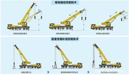徐工起重機最難撼動幾個方面