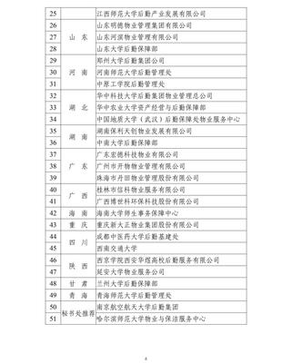 中國教育后勤協(xié)會(huì)高校疫情防控物業(yè)服務(wù)先進(jìn)單位、先進(jìn)個(gè)人花落我校