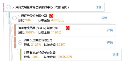 天津兆奕瑞盈商務(wù)信息咨詢(xún)中心 有限合伙