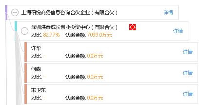 上海研悅商務(wù)信息咨詢(xún)合伙企業(yè) 有限合伙