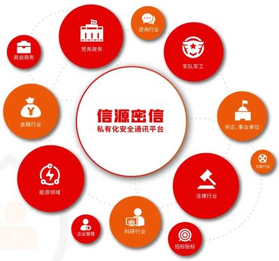 只要使用社交平臺就被"監(jiān)視"? 用信源密信構(gòu)筑即時通訊安全底座